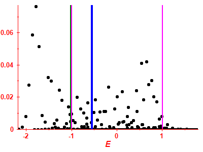 Strength function